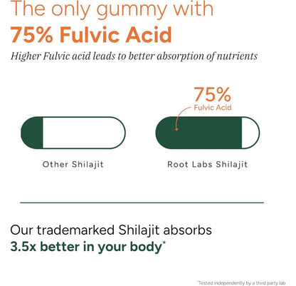 Black Friday: Pure Alpha Gummies