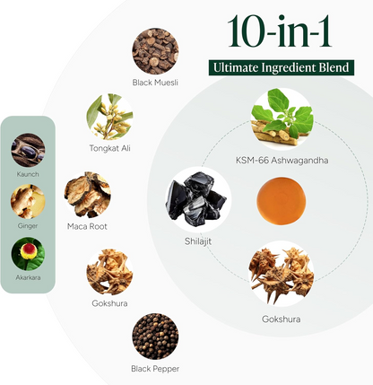 Raise Testosterone the Natural Way — Feel a Difference in 7 Days