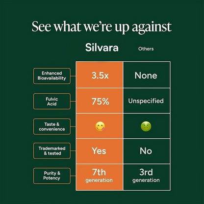 Raise Testosterone the Natural Way — Feel a Difference in 7 Days